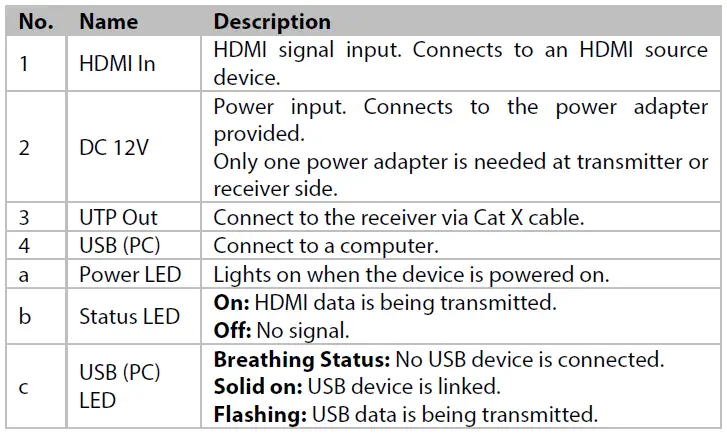 AV-Access-HDEX8-KVM-1080P-HDMI-KVM-Extender-fig- (2)