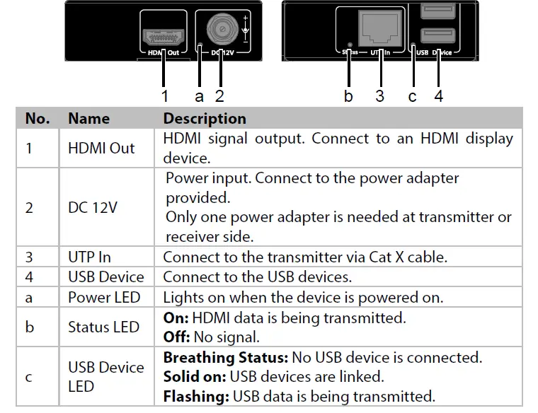 AV-Access-HDEX8-KVM-1080P-HDMI-KVM-Extender-fig- (3)