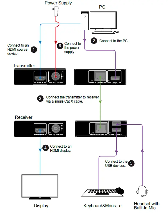 AV-Access-HDEX8-KVM-1080P-HDMI-KVM-Extender-fig- (5)