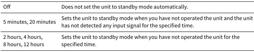 AV Pre-Amplifier CX-A5200 - Auto Power Standby Table