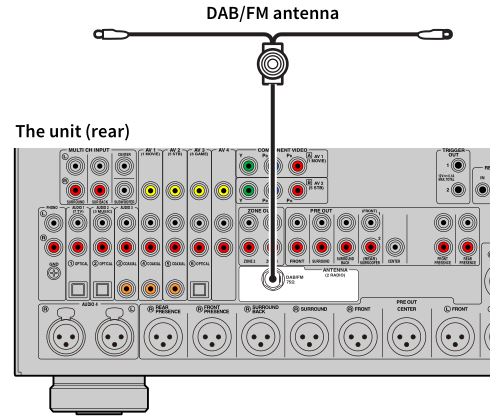 AV Pre-Amplifier CX-A5200 - DAB or FM antenna