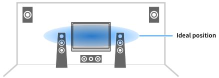 AV Pre-Amplifier CX-A5200 - Dialogue Lift