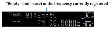 AV Pre-Amplifier CX-A5200 - “Empty” (not in use) or the frequency currently registered