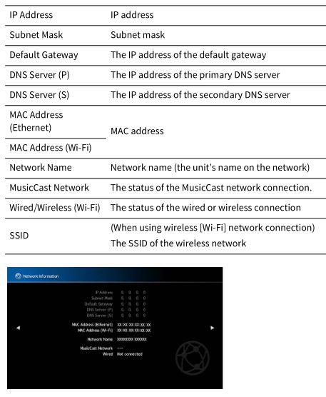 AV Pre-Amplifier CX-A5200 - Information Choices Table