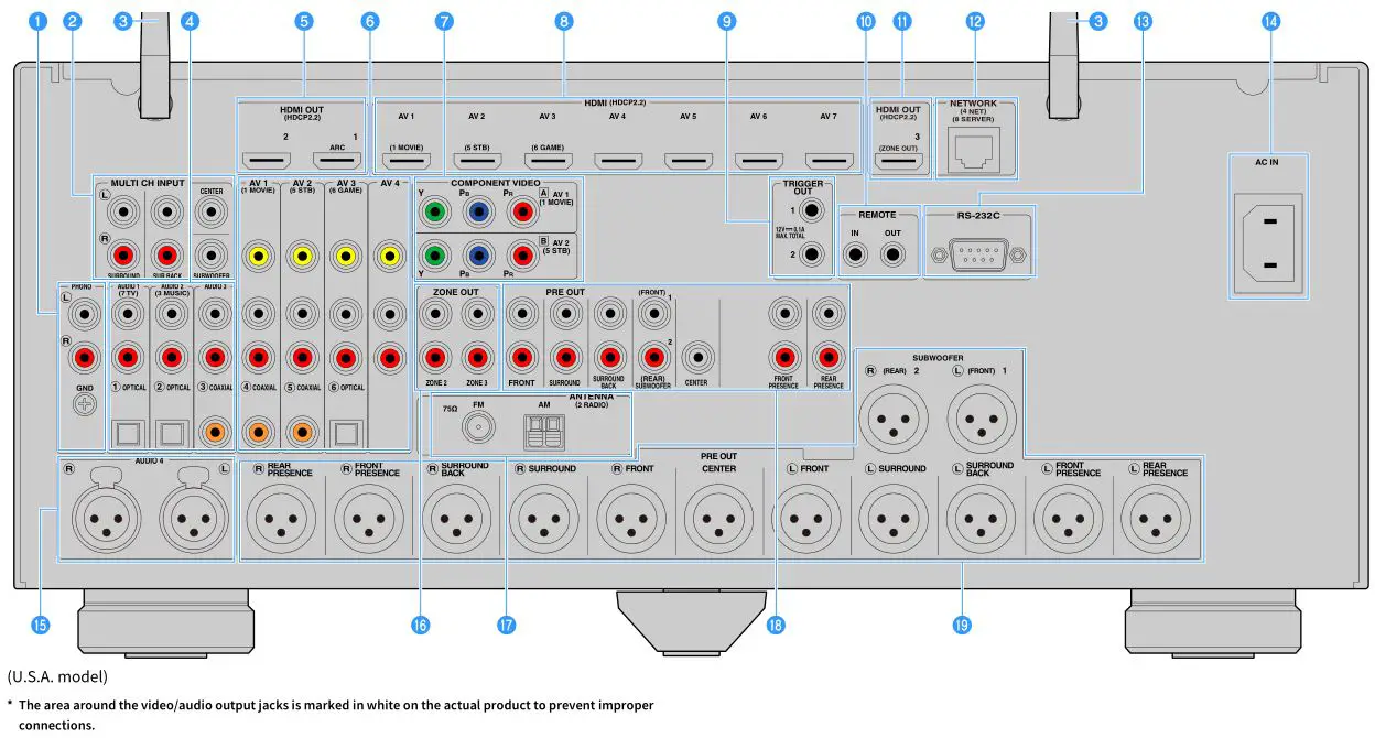 AV Pre-Amplifier CX-A5200 - Rear panel
