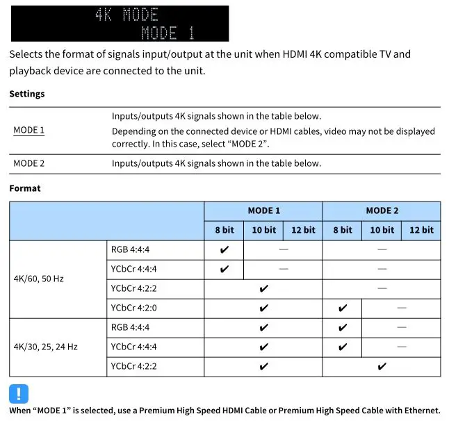 AV Pre-Amplifier CX-A5200 - Selecting the HDMI 4K signal format