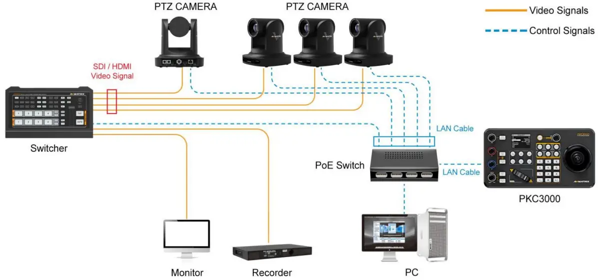 AVMATRIX PKC3000 PTZ Camera Joystick Controller - controller