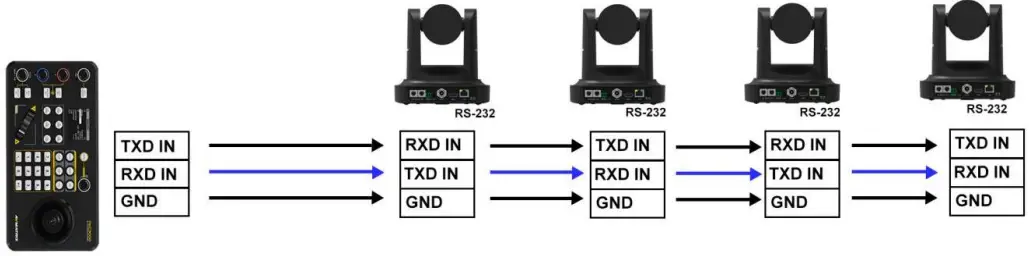 AVMATRIX PKC3000 PTZ Camera Joystick Controller - diagram