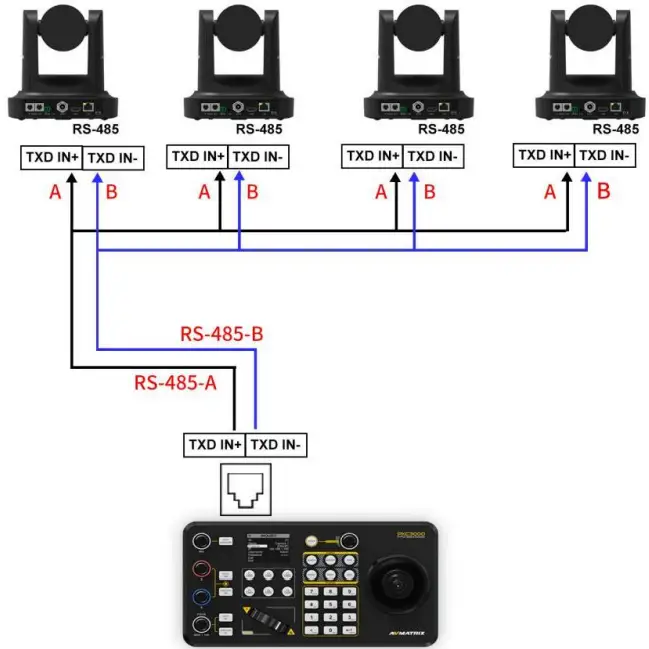 AVMATRIX PKC3000 PTZ Camera Joystick Controller - diagram 2