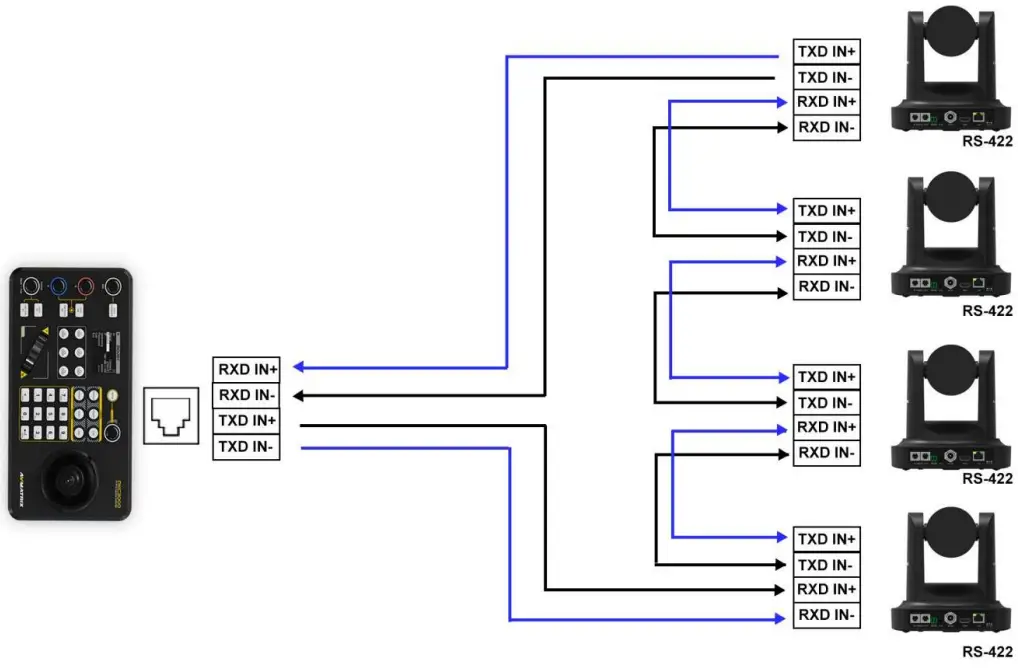 AVMATRIX PKC3000 PTZ Camera Joystick Controller - diagram 3