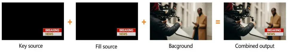 AVMATRIX PVS0403U Multi Format Video Mixer Switcher - WIPE4