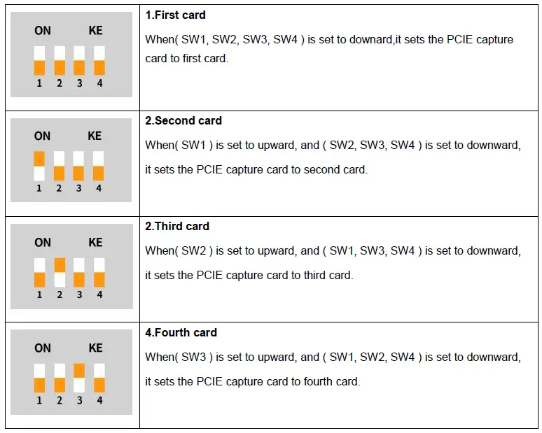 AVMATRIX-VC41 4-Channel-SDI-PCIE-Capture-Card-FIG- (7)