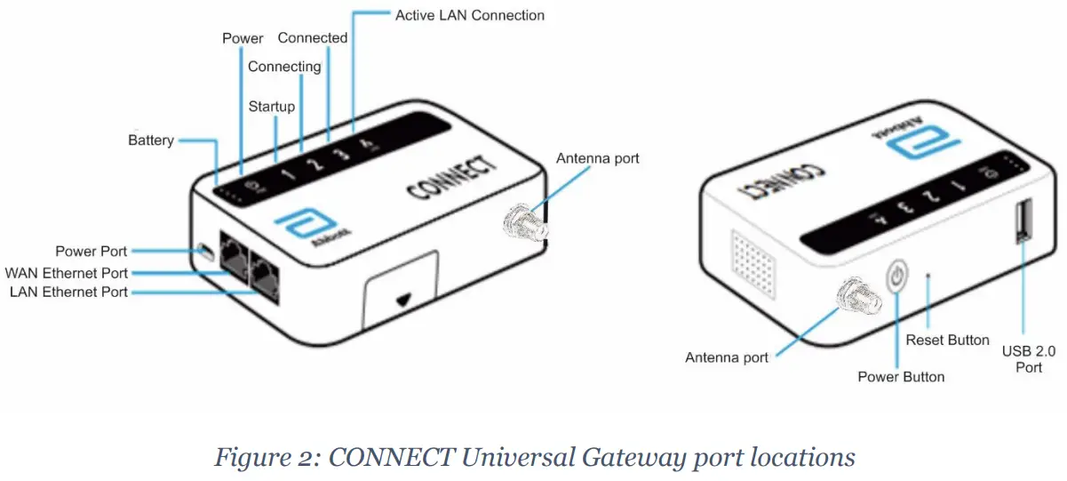Abbott ACR2-G-01 Connect Universal Gateway - Fig 2