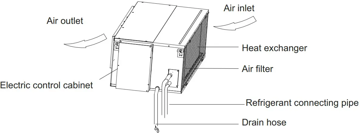 ActronAir LRC 071CS UltraSlim Ducted Split System Air Conditioner - Unit Parts 2