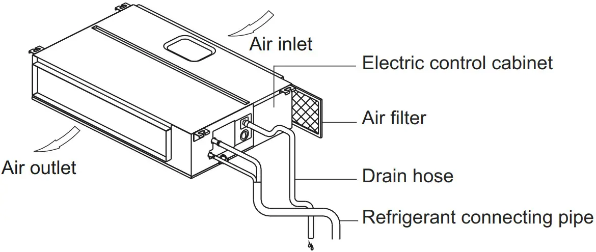 ActronAir LRC 071CS UltraSlim Ducted Split System Air Conditioner - Unit Parts