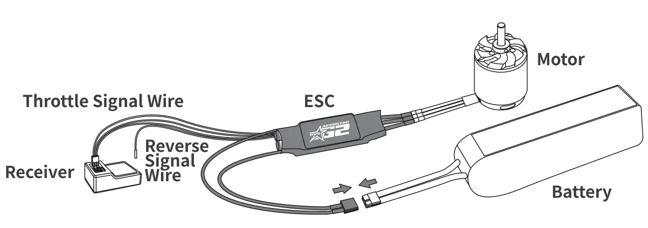 Wire And Connection