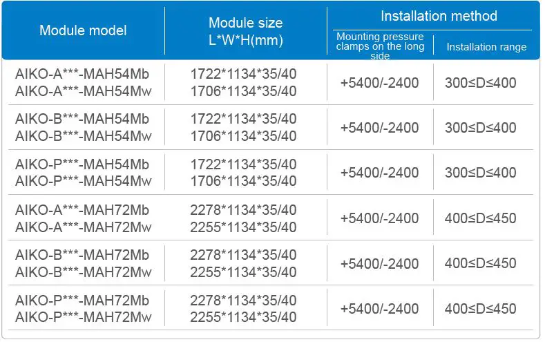 Aiksolar Aiko Energy PV Module-fig25