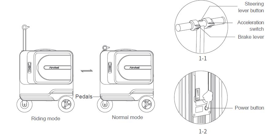 Airwheel-SE3T-Rideable-Smart-Suitcase-FIG-3