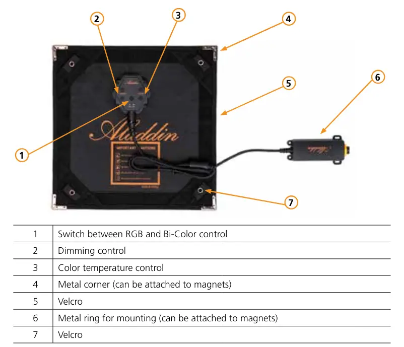 Aladdin-ALL-WDIM-Bi-Color-20w-RGB-Kit-fig (1)