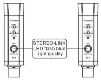 Alctron BX 4 Bluetooth Audio Receiver - Fig2