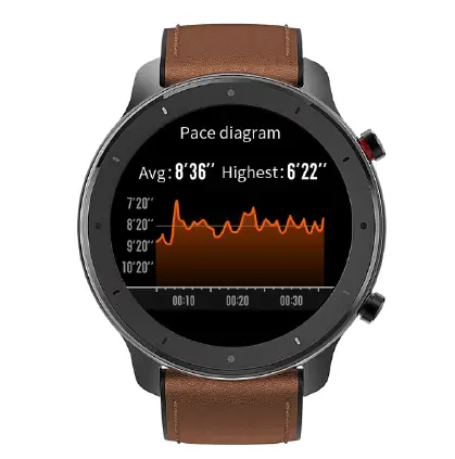 real-time diagram