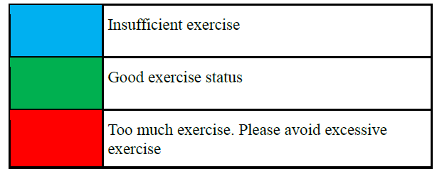 Training Load