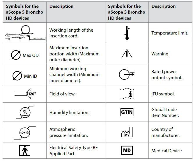 Ambu-aScope-RhinoLaryngo-Intervention-Single-Use-Endoscope-FIG- (5)