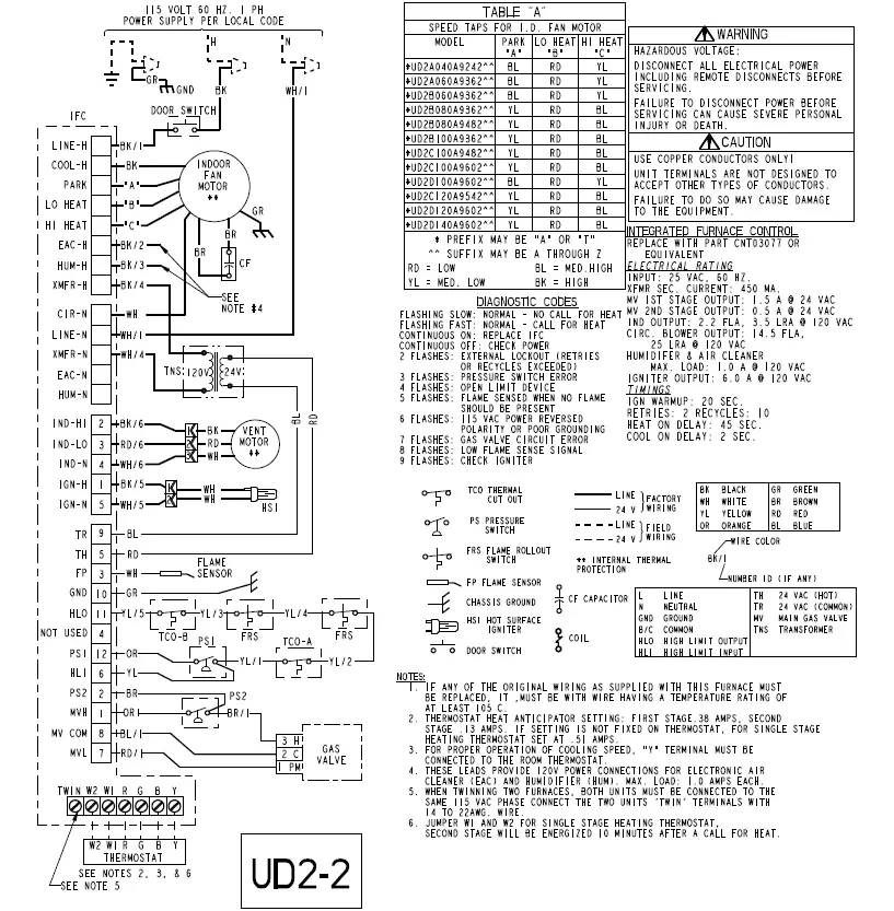 American Standard Freedom 80 Gas-Fired Furnace 1