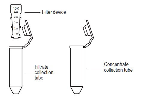 Amicon ultra-0.5 Filter Devices fig-1