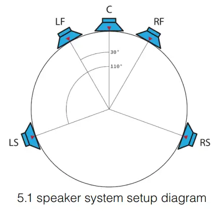 Angry Audio nCircl Stereo audio to 5 1 Upmixing software-fig2