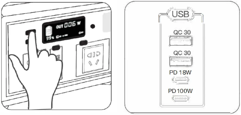 Anhui Yuwei YWSA-1200W Portαble Power - PD output