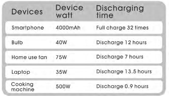 Anhui-Yuwei-YWSA-600W-Portable-Power-Station-fig- 12