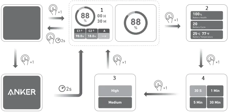 Anker A1336 Prime 20,000mAh Power Bank A7