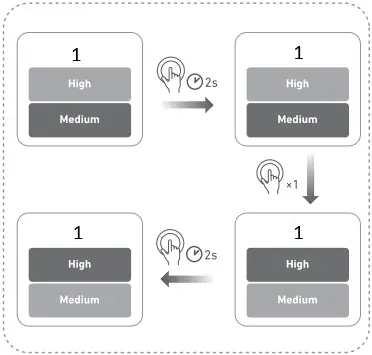 Anker A1336 Prime 20,000mAh Power Bank A9