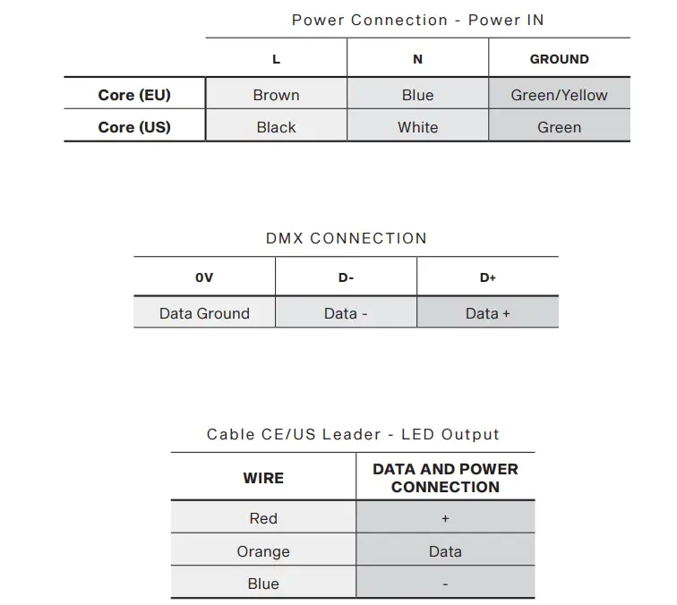 Anolis SUBDRIVE 1 Power Supply - coding