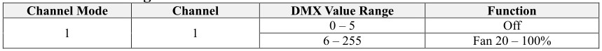 Antari AF-4R Special Effects Fan - DMX Setting