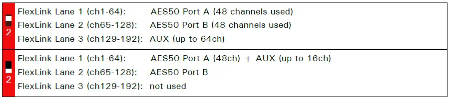 Appsys-ProAudio-FLX-AES50-Digital-Audio-Converter-fig-6