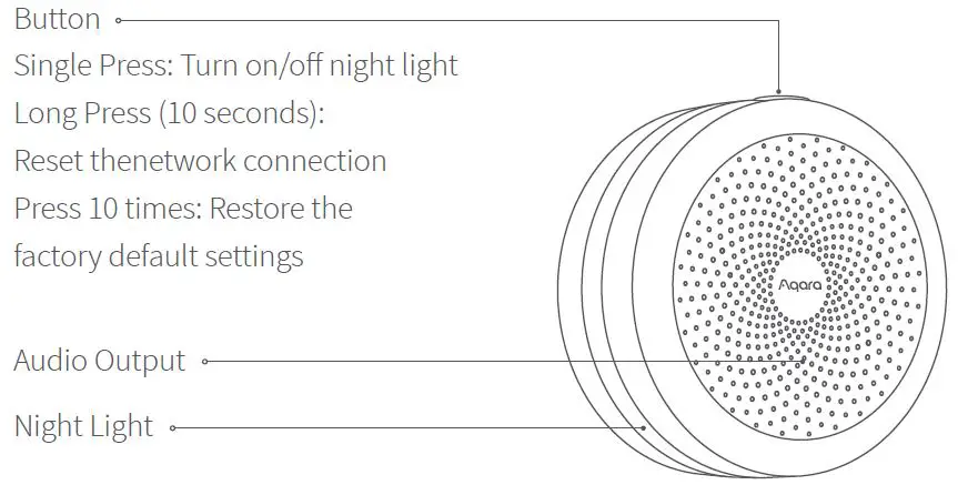 Aqara-Hub-M1S-Smart-Home-Control-Center-FIG-1