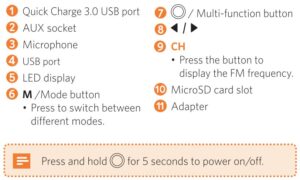 At a Glance Function