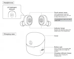 Audio-Technica Wireless Headphones ATH-CK3TW User Manual
