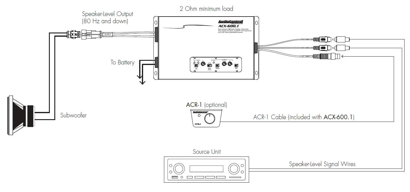 AudioControl-ACX-600-1-Compact-High-Power-All-Weather-Mono-Amplifier-FIG-5