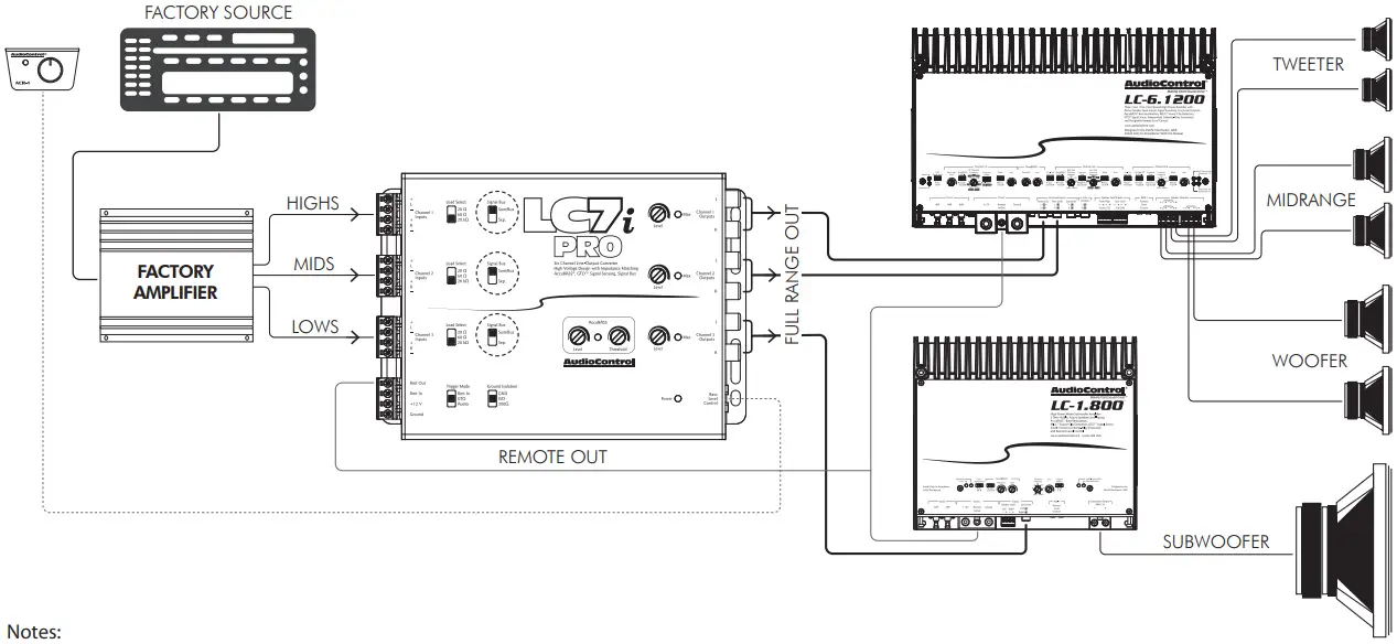 AudioControl LC7i PRO Six Channel Line Output Converter - Upgrade System 1