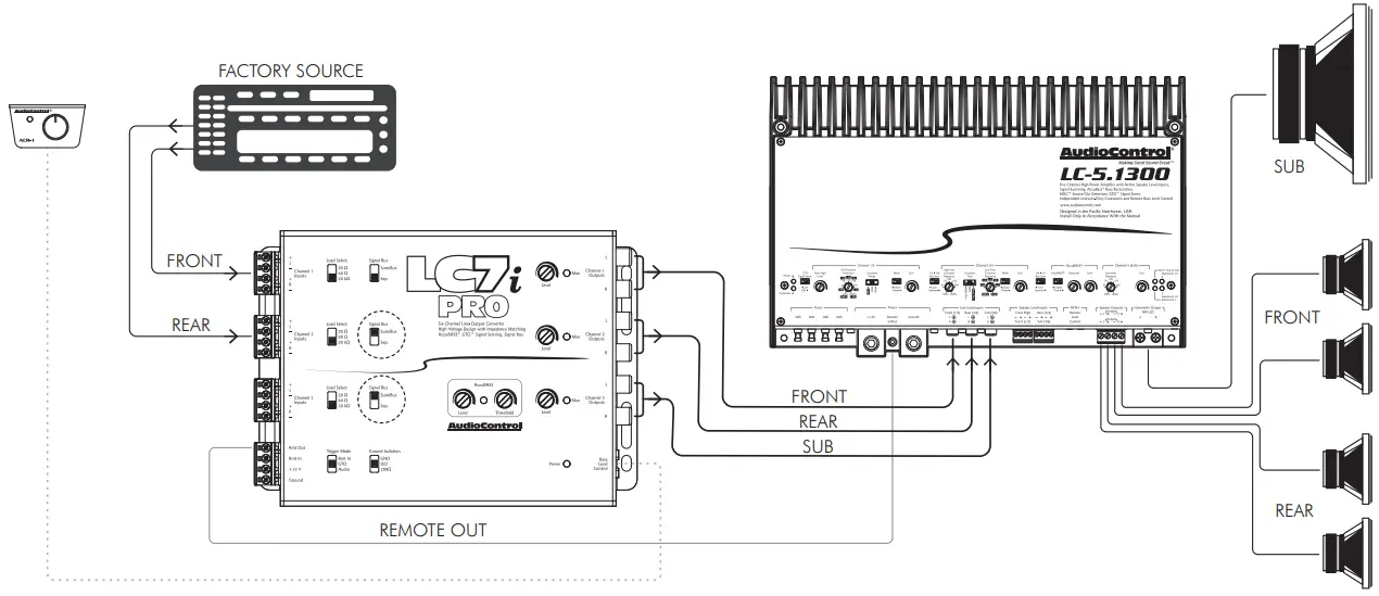 AudioControl LC7i PRO Six Channel Line Output Converter - Upgrade System