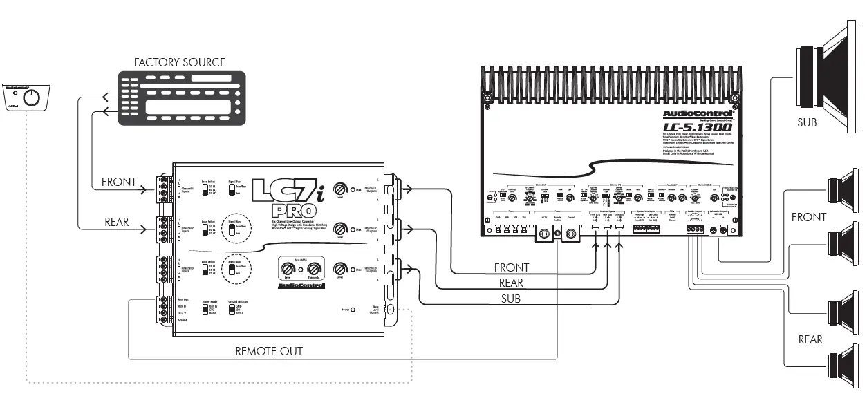 AudioControl-LC7iPRO-Six-Channel-Line-Output-Converter-FIG-11