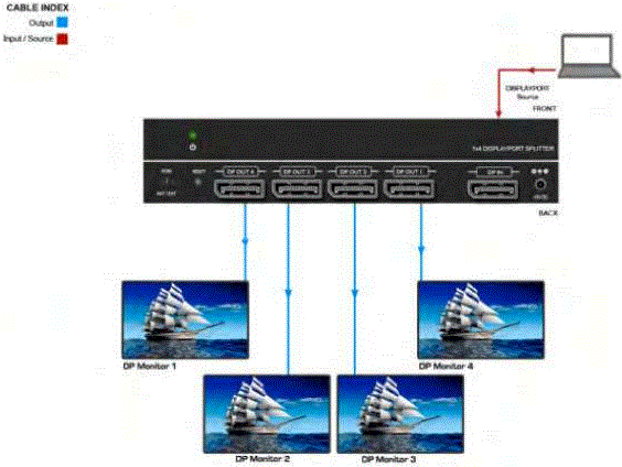 Avenview SPLIT-DPDL-4A 1x4 DisplayPort Splitter-FIG4