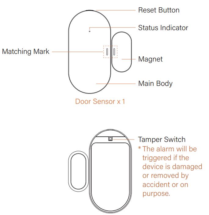 AxEnd-Elderly-Care-System-Aerosense-Wavve-Kit-fig-1 (15)
