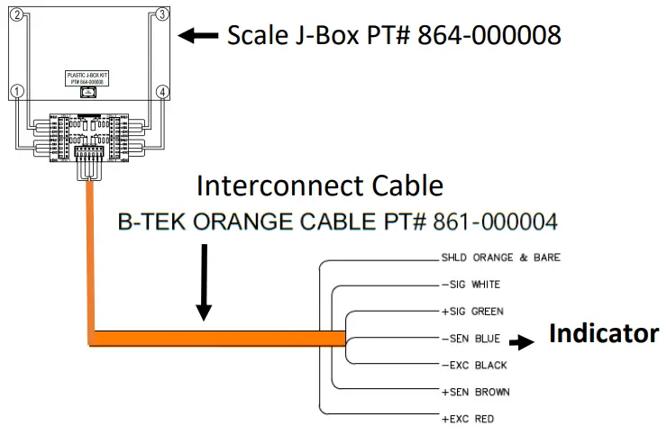 B-TEK Wheelchair Patient Scales - terminating