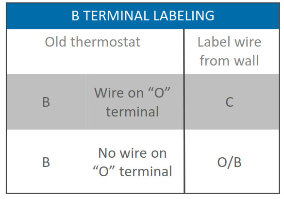 B Terminal Wires