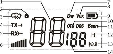 BAOFENG E88 Two Way Radio - Main controls 2