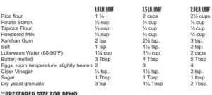 BASIC WHITE GLUTEN-FREE BREAD